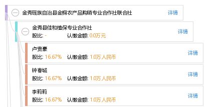 金秀瑤族自治縣金桐農產品購銷專業(yè)合作社聯(lián)合社
