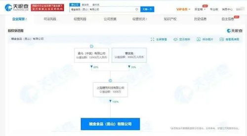 每日優鮮獲2億戰略融資 抖音推出團購配送 fudi將開15家店