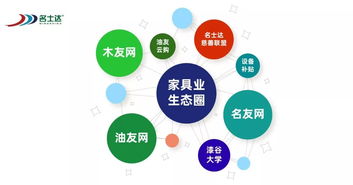 名士達漆在引領什么