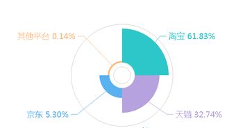 在嗎 點進來看看溫嶺電子商務(wù)大數(shù)據(jù)報告