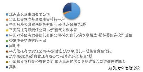 國民命脈，業績可期 蘇墾農發基礎財務分析與禽蛋業務展望