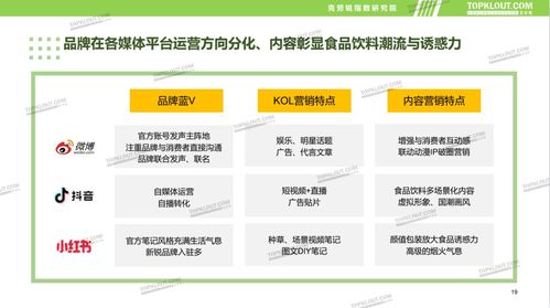 家禽食品飲料品牌的新銳營銷 新媒體內容營銷報告正式發布